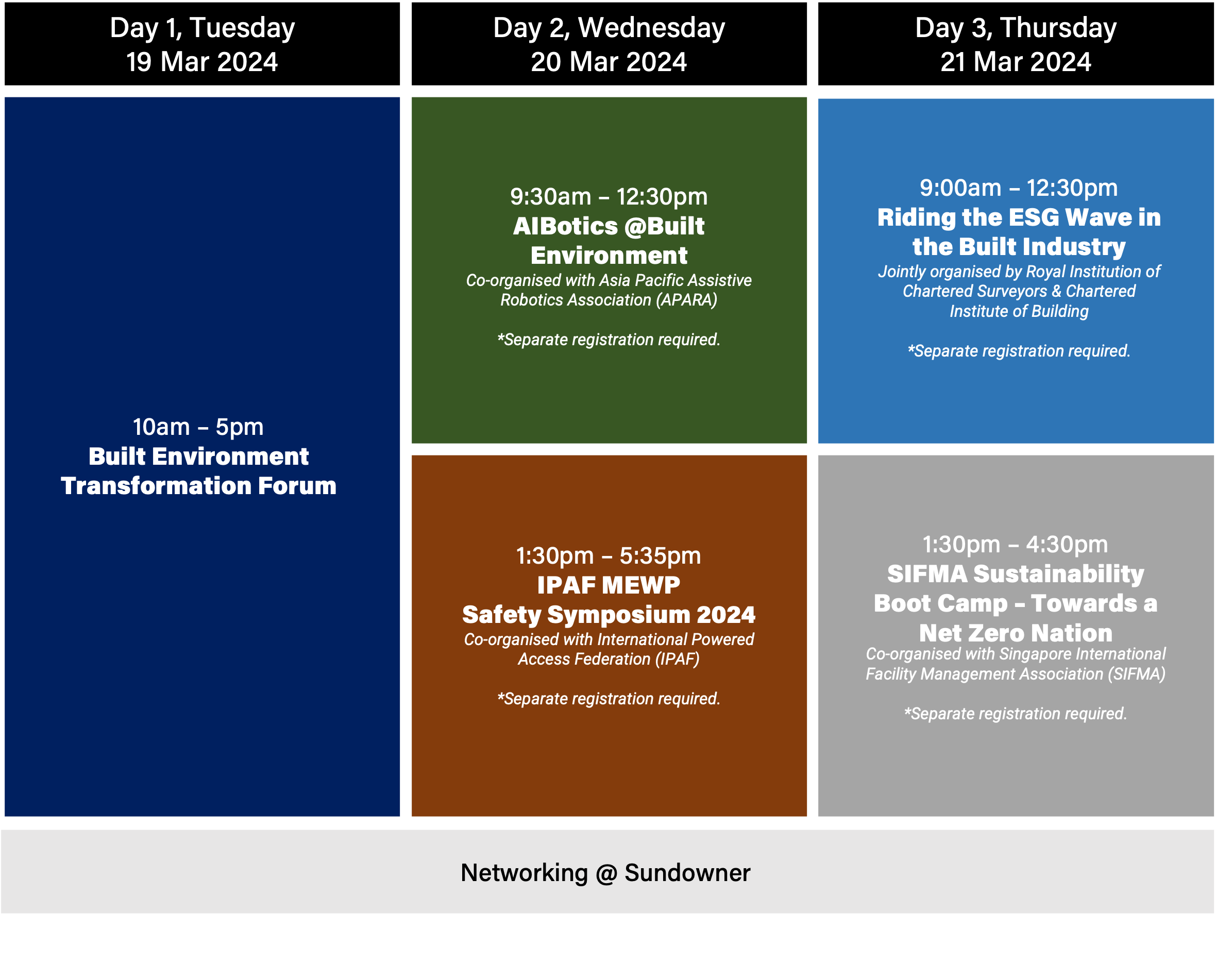 Conference Overview